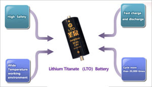 lto batteries